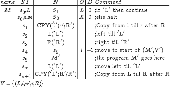 
\begin{array}{c|c|c|c|cl}
name & S,I & N & O & D & Comment\\
\hline\\
M : & s_0, L & S_1 & L & 0 &\text{;if 'L' then continue}\\
& s_0, \text{else} & S_0 & X & 0 &\text{;else halt}\\
& s_1 & \text{CPY('l','r','R')} & & &\text{;Copy from l till r after R}\\
& s_2 & \text{L('L')}& & &\text{;left till 'L'}\\
& s_3 & \text{R('R')}& & &\text{;right till 'R'}\\
& s_4 & s_5 & l & +1 &\text{;move to start of (M',V')}\\
& s_5 & M' & & &\text{;the program M' goes here}\\
& s_x & \text{L('L')}& & &\text{;move left till 'L'}\\
& s_{x+1} &\text{CPY('L','R','R')}& & &\text{;Copy from L till R after R}\\
\end{array}\\
V = \{(L, l, v', r, R)\}
