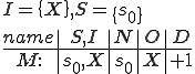
I = \{X\}, S=\{s_0\}\\
\begin{array}{c|c|c|c|c}
name & S,I & N & O & D \\
\hline\\
M : & s_0, X & s_0 & X & +1
\end{array}
