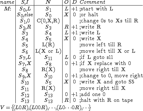 
\begin{array}{c|c|c|c|cl}
name & S,I & N & O & D & Comment\\
\hline\\
M: & S_0, L & S_1 & L & +1 &\text{;start with L}\\
& S_0,\text{else} & S_0 & X & 0 &\text{;or halt}\\
& S_1, 0 & \text{C(0,X,R)} & & &\text{;change 0s to Xs till R}\\
& S_2, R & S_3 & R & +1 & \text{;write R}\\
& S_3 & S_4 & L & +1 &\text{;write L}\\
& S_4 & S_5 & X & 0 &\text{;write X}\\
& S_5 & \text{L(R)} & & &\text{;move left till R}\\
& S_6 & \text{L(X or L)}& & &\text{;move left till X or L}\\
& S_7, L & S_{11} & L & 0 &\text{;if L goto s11}\\
& S_7, X & S_8 & 0 & +1 &\text{;if X replace with 0}\\
& S_8 &\text{R(X)}& & &\text{;move right till X}\\
& S_9, X & S_{10} & 0 & +1 &\text{;change to 0, move right}\\
& S_{10} & S_5 & X & 0 &\text{;write X and goto S5}\\
& S_{11} & \text{R(X)} & & &\text{;move right till X}\\
& S_{12} & S_{13} & 0 & +1 &\text{;add one 0}\\
& S_{13} & S_{13} & R & 0 &\text{;halt with R on tape}
\end{array}\\
V = \{(L0R), (L00R),\dots, (L0\dots 0R), \dots\}
