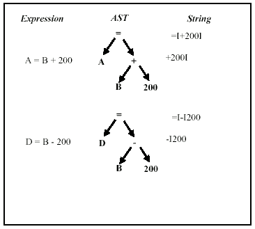 Figure 11 SR1 Form of Expressions