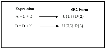 Figure 13 SR2 Form of Expressions
