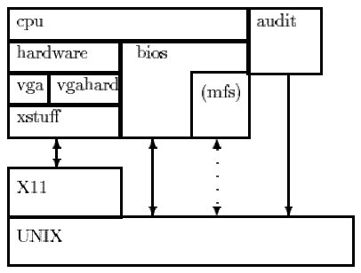 Figure 4: Modules in Pandora