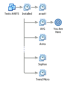 Figure 1: VMware snapshot tree