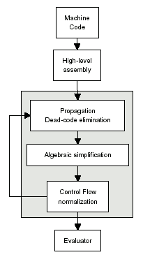 Figure 1: Normalization and identification process