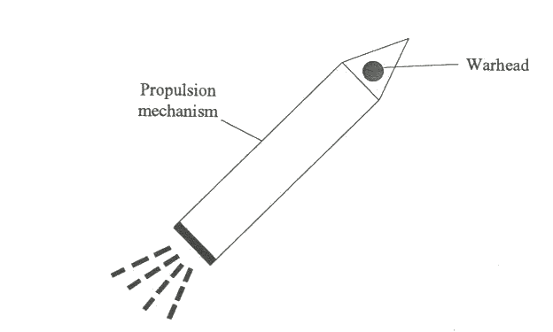 Fig. 1.5 - Missile delivering a warhead