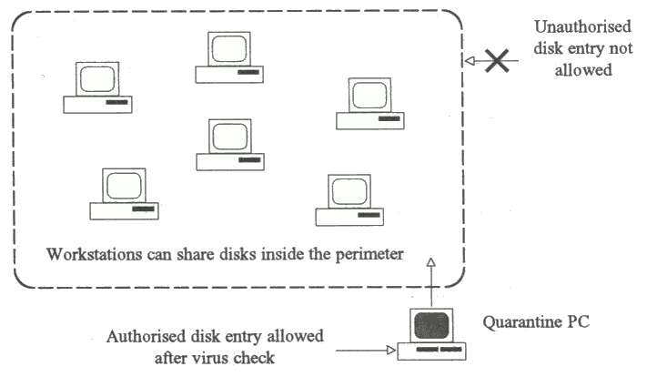 Fig. 6.1 - Quarantine PC used for checking all incoming disks