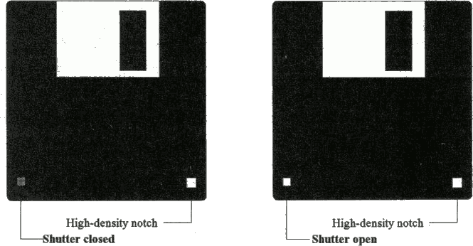 Fig. 6.4a Write-unprotected 3½" disk Fig. 6.4b Write-protected 3½" disk