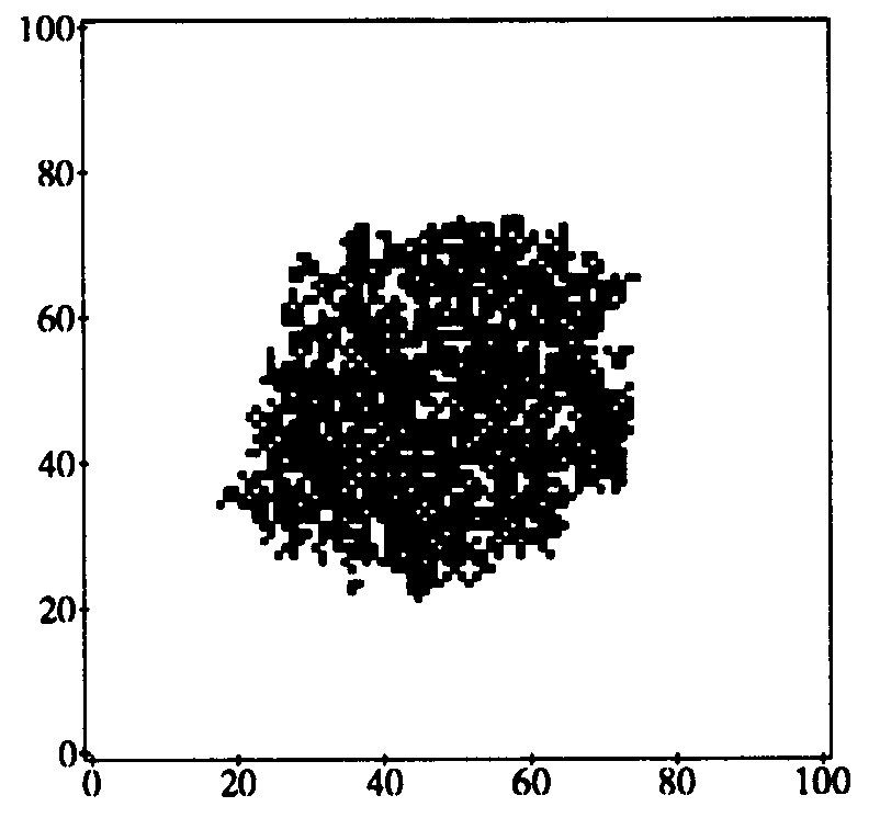 Figure 11: State of an epidemic in diffusion phase (t = 50) as obtained from a simulation on a 100-by-100 array. The infection and cure rates are \beta' = 1.0 and \delta = 0.2, as usual. Each node can infect the 8 neighbors lying within a 3-by-3 square centered on itself. Black and white squares represent infected and uninfected individuals, respectively. As in the theoretical curves of Fig. 10, the boundary of the expanding circle of infected nodes is roughly circular and fairly sharp (despite the fact that the infection neighborhood is square).