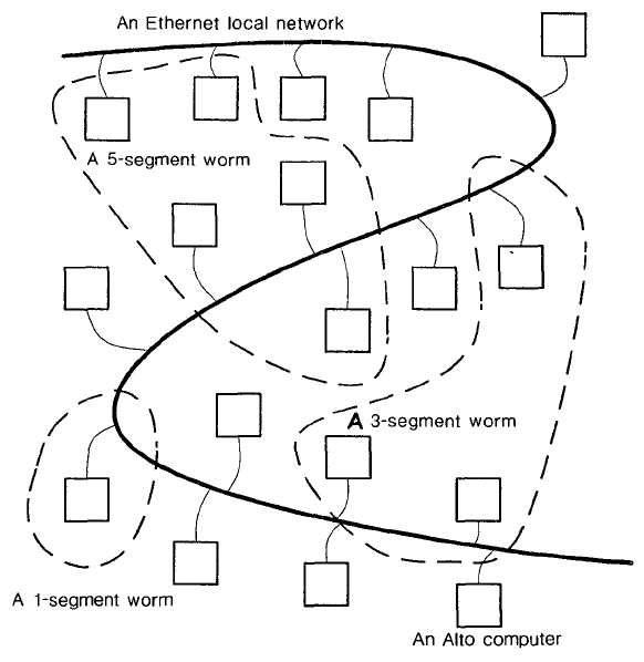 Fig.1. Schematic Several of Multisegment Worm Programs.