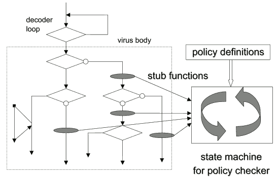 Fig.6 Policy checking mechanism