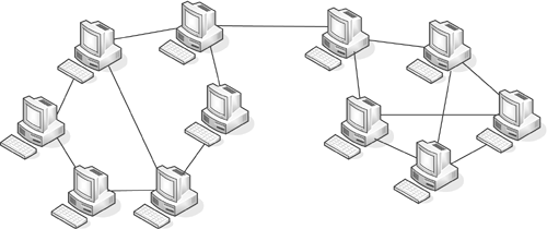 Figure 9.18. Slapper worm P2P network hierarchy.