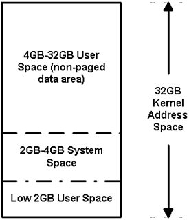 Figure 12.4. The VLM memory layout.