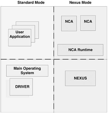 Figure 12.9. A high-level view of NGSCB based on preliminary information from Microsoft.