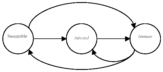 Figure 1: State Transition Diagram
