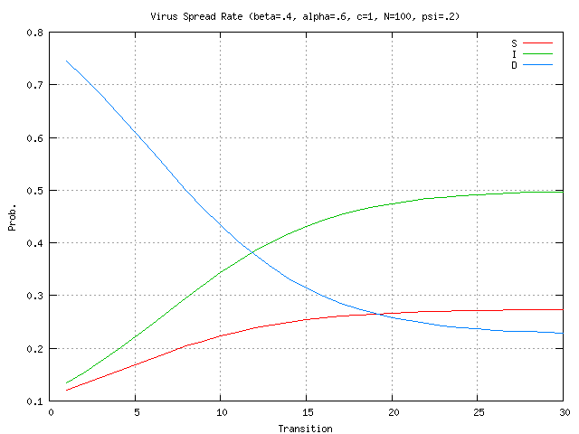 Figure 3: Lower Detector Generation/Release Rate.